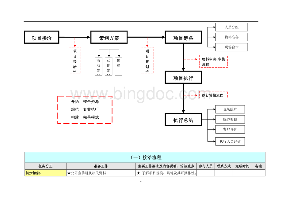 最完整的详细活动策划执行方案.doc_第3页