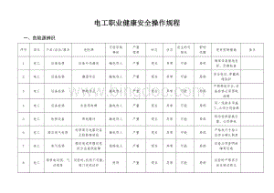 电工岗位职业健康安全操作规程--附件7Word文档格式.doc