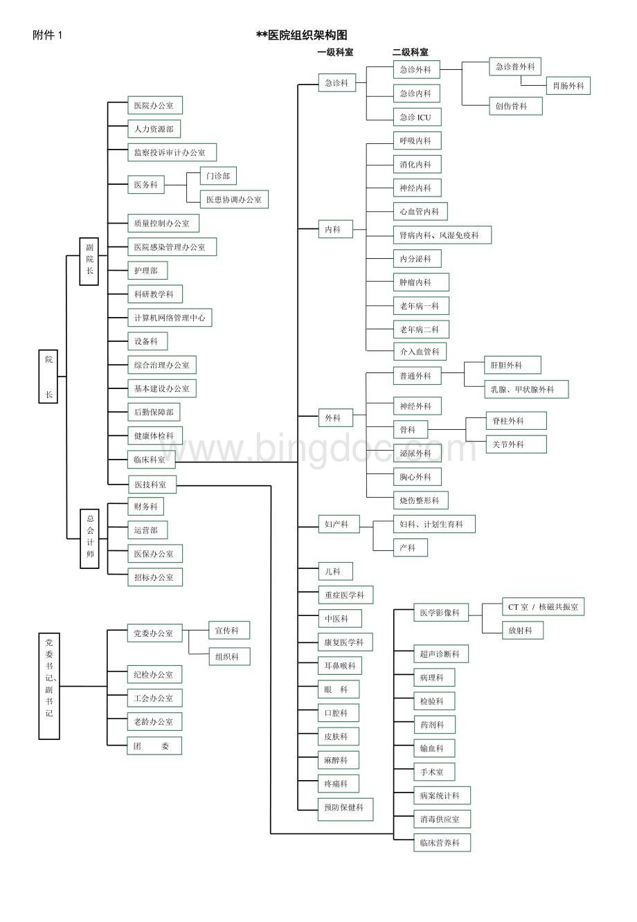 医院组织机构图.docx