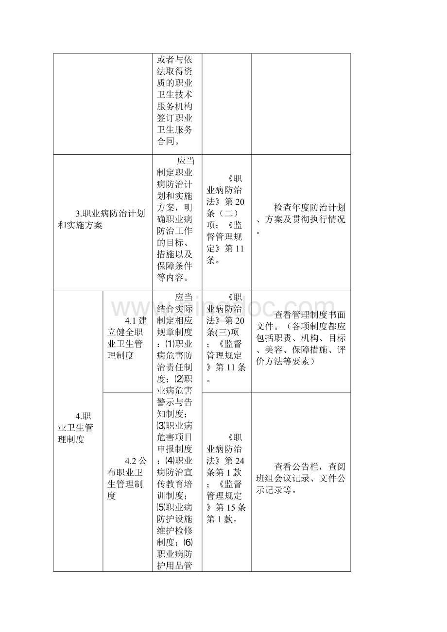 用人单位职业卫生主体责任对标检查手册Word下载.docx_第3页