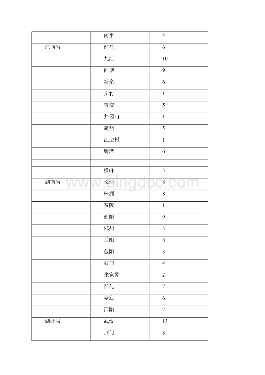 铁路统计数据.docx_第3页