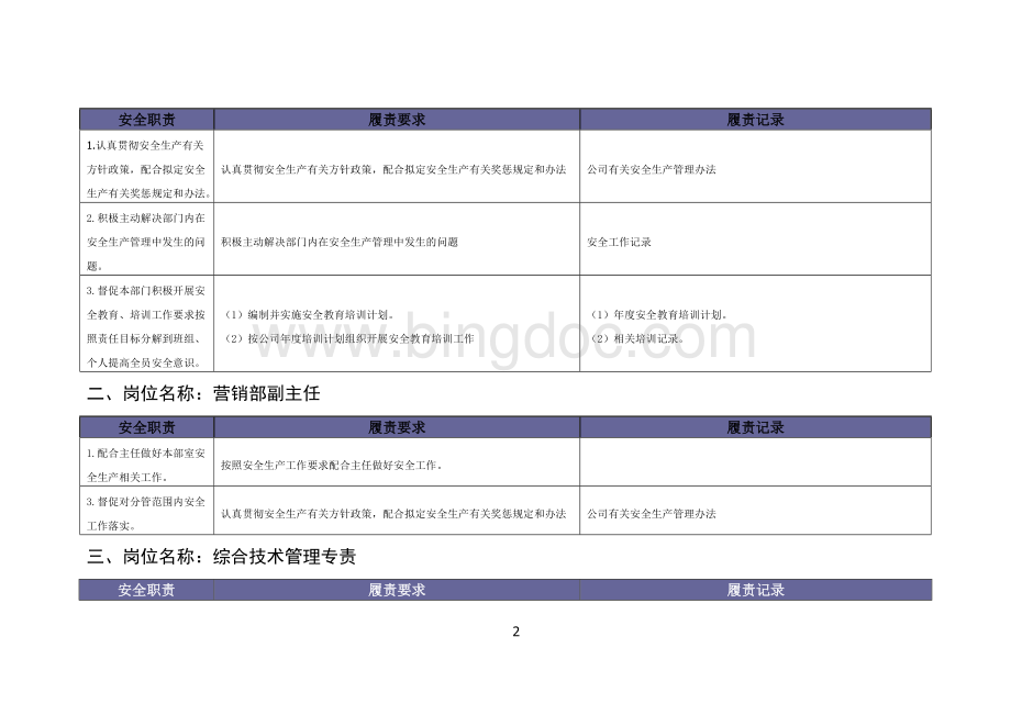 营销部安全责任清单.docx_第2页