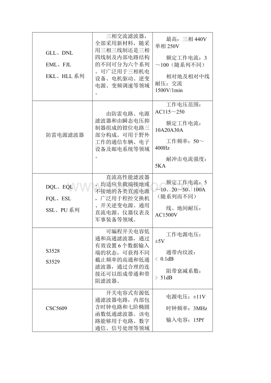 滤波器总体概述.docx_第3页