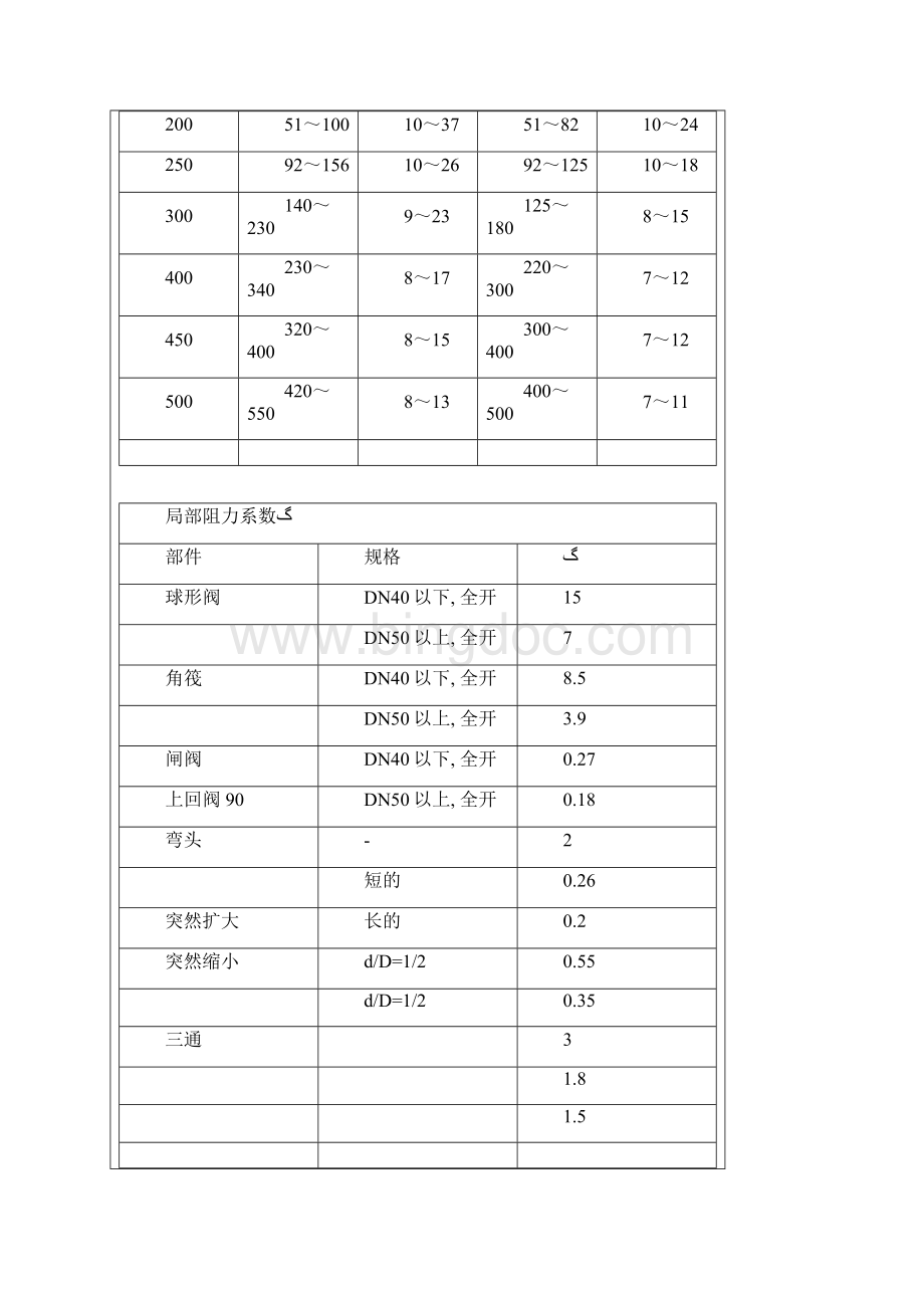 空调水系统设计样本.docx_第3页