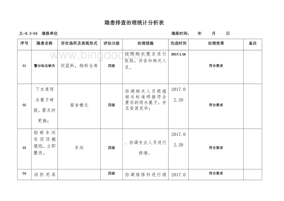 隐患治理通知单.docx_第3页