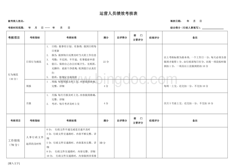 运营绩效考核表Word下载.docx_第1页