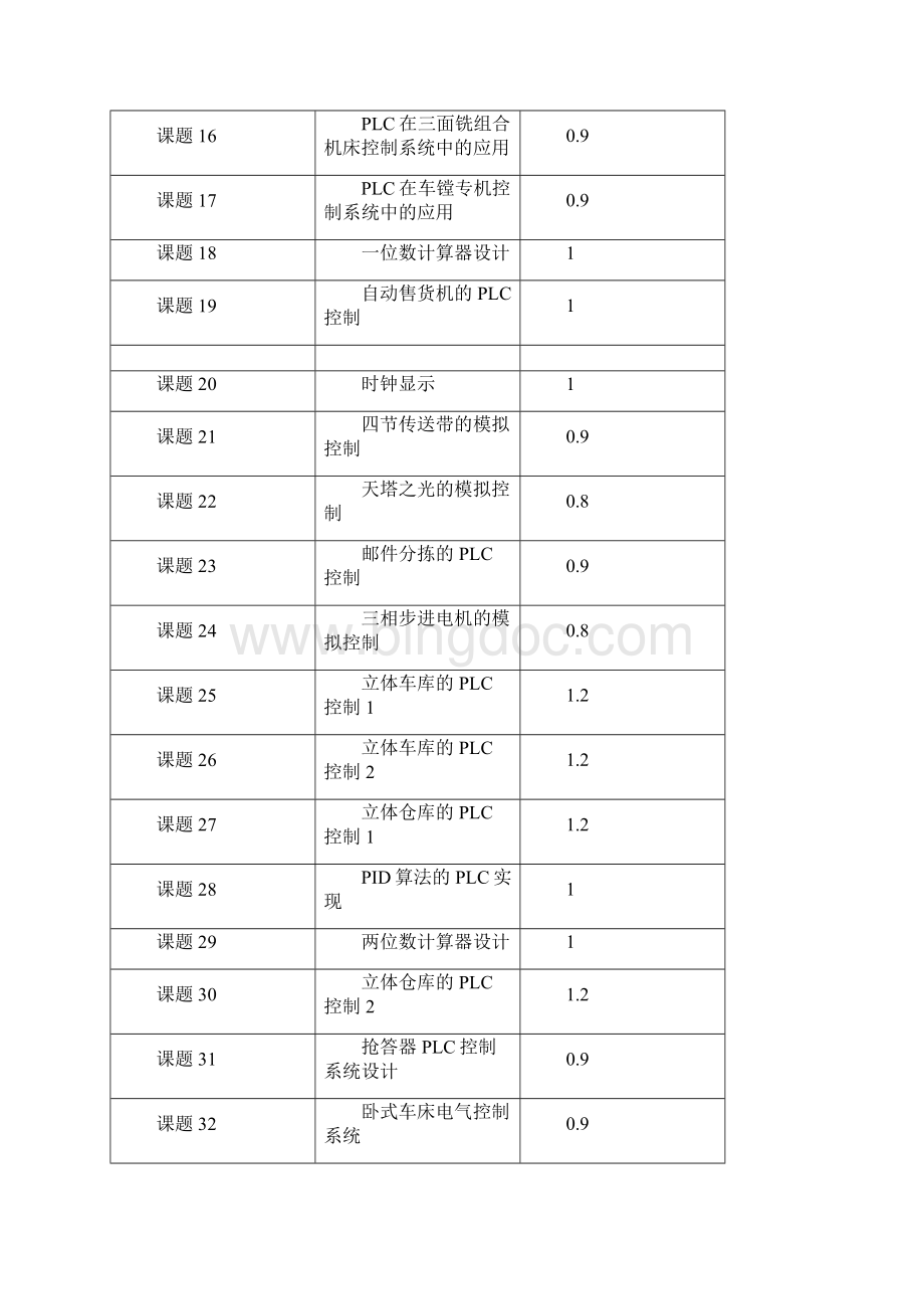 plc设计课题集47.docx_第2页