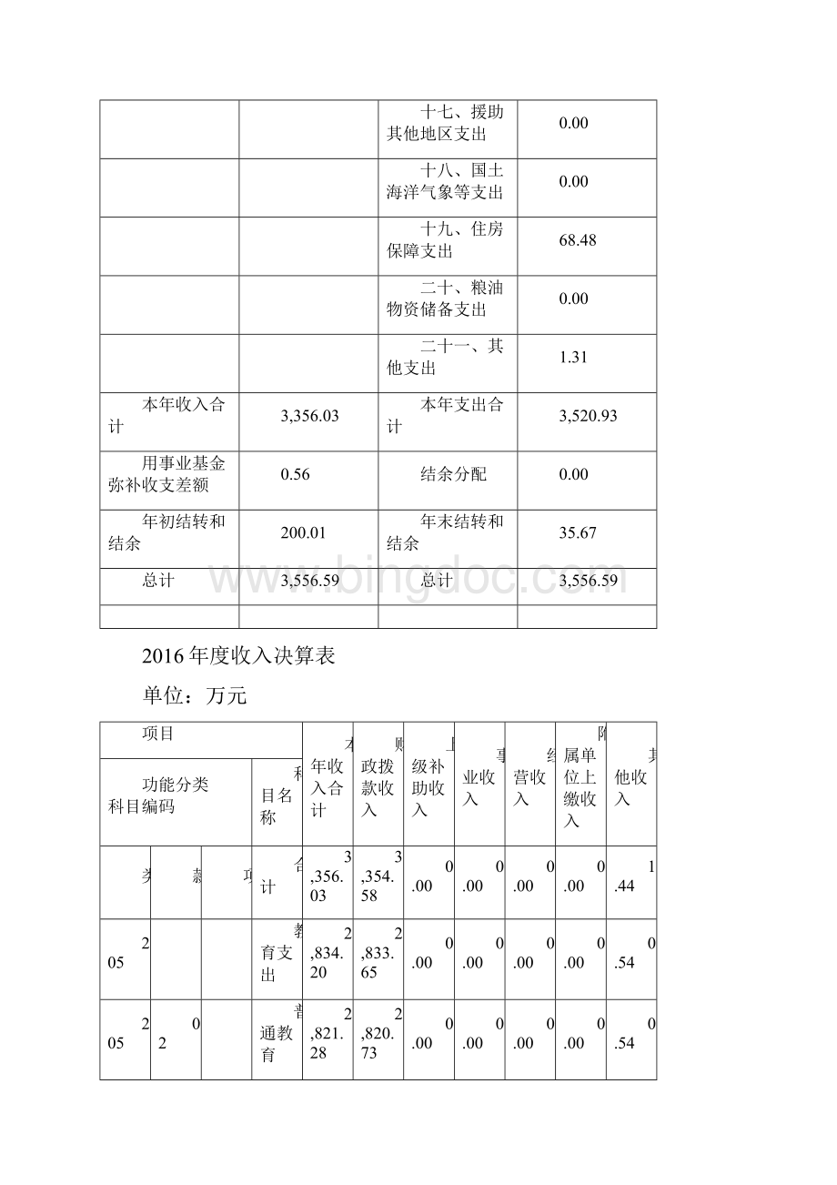上海浦东新区新世界小学单位决算.docx_第3页