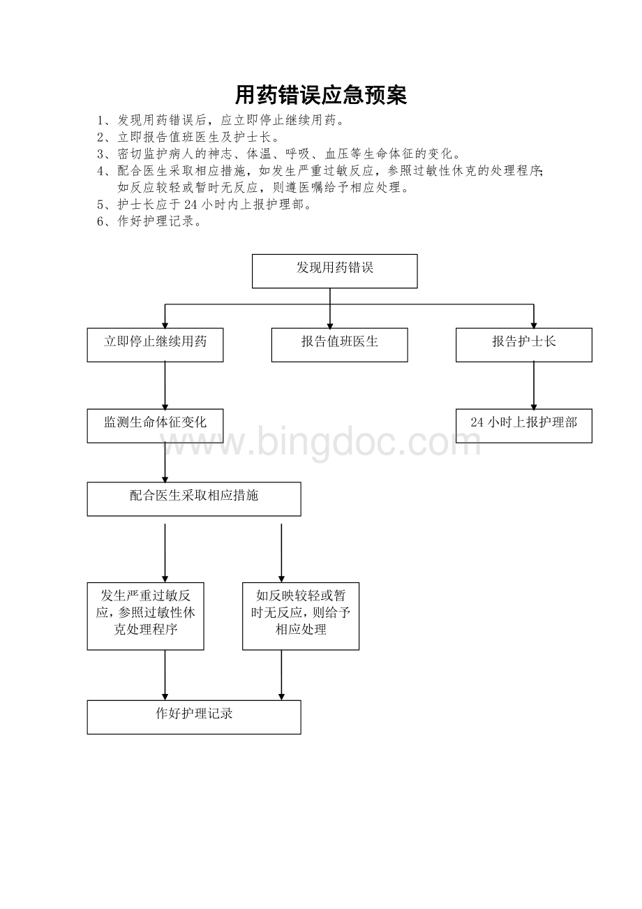 用药错误应急预案Word下载.doc