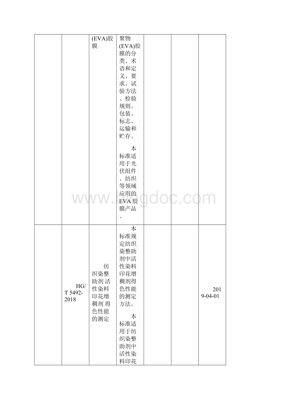 纺织行业标准48项Word格式.docx_第2页