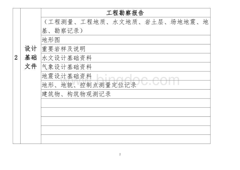 中国石化工程建设项目档案归档明细表(2014).doc_第2页