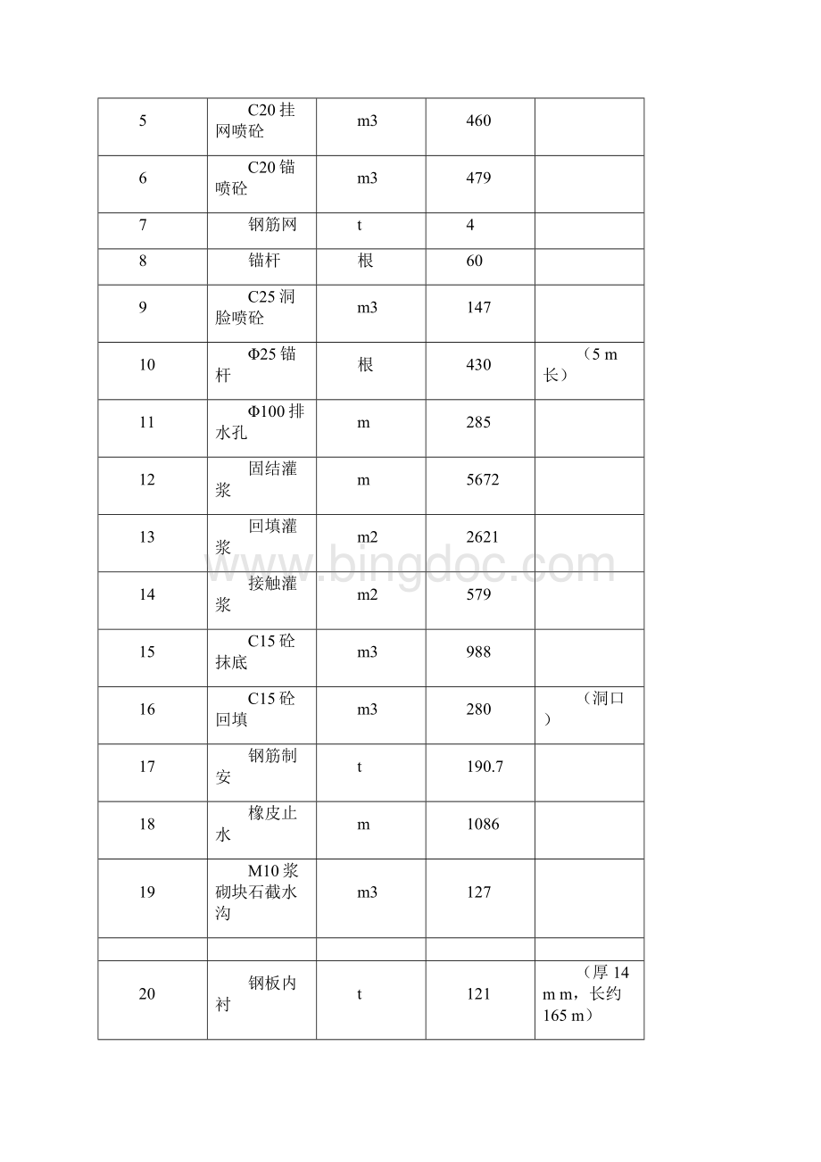 隧洞专项施工方案Word格式文档下载.docx_第3页