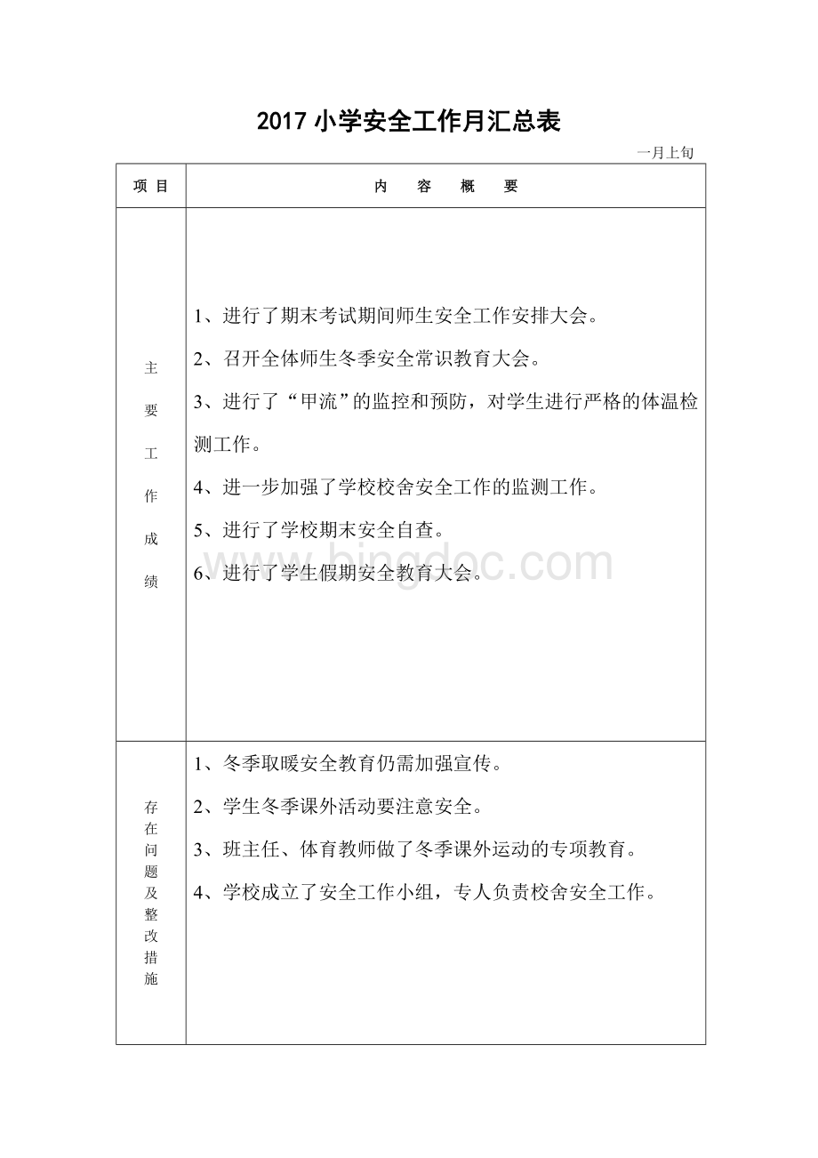 学校安全工作月汇总表.doc_第2页