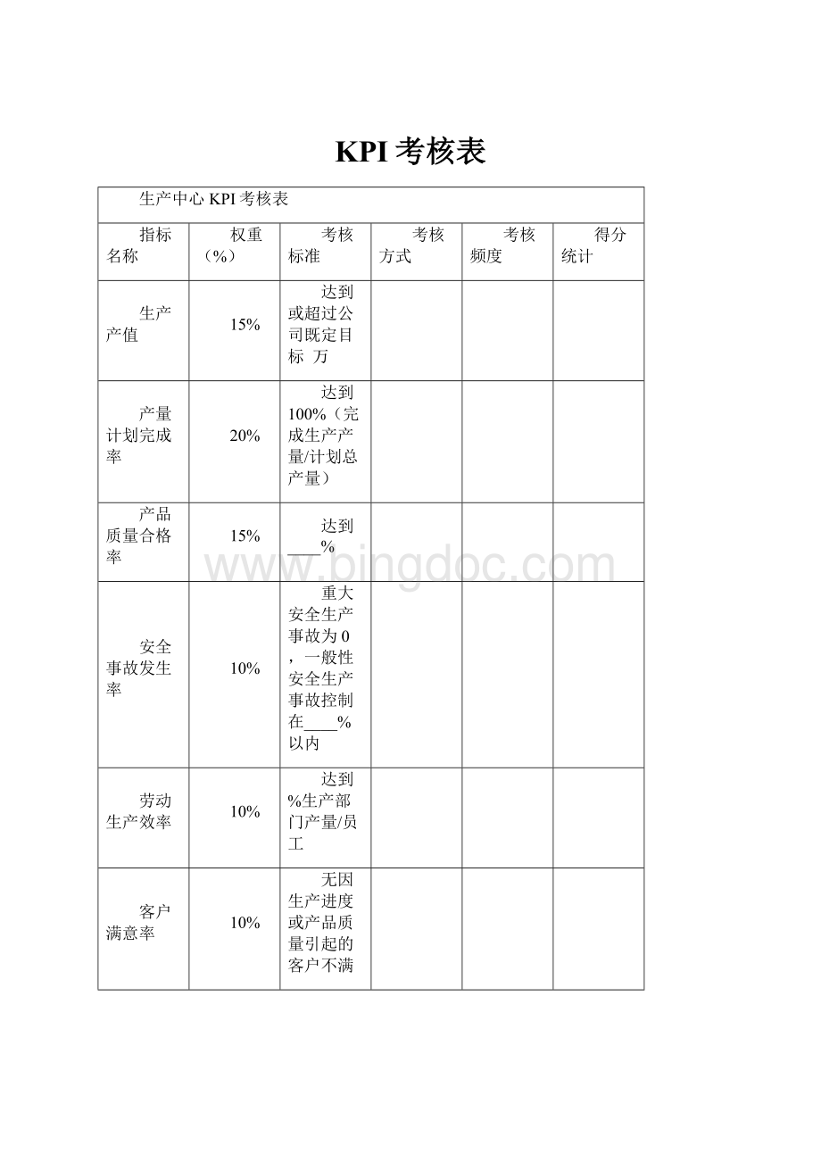 KPI考核表Word文档格式.docx