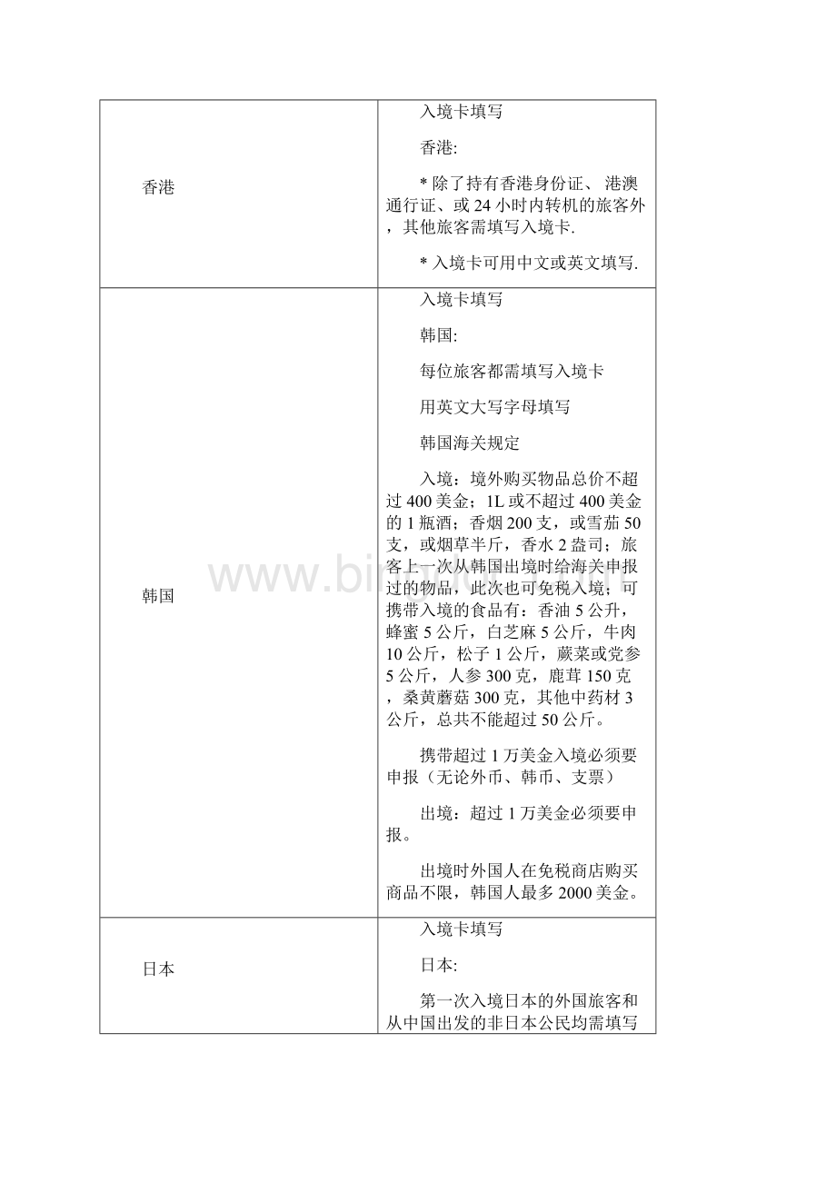 海关规定汇总Word格式文档下载.docx_第3页