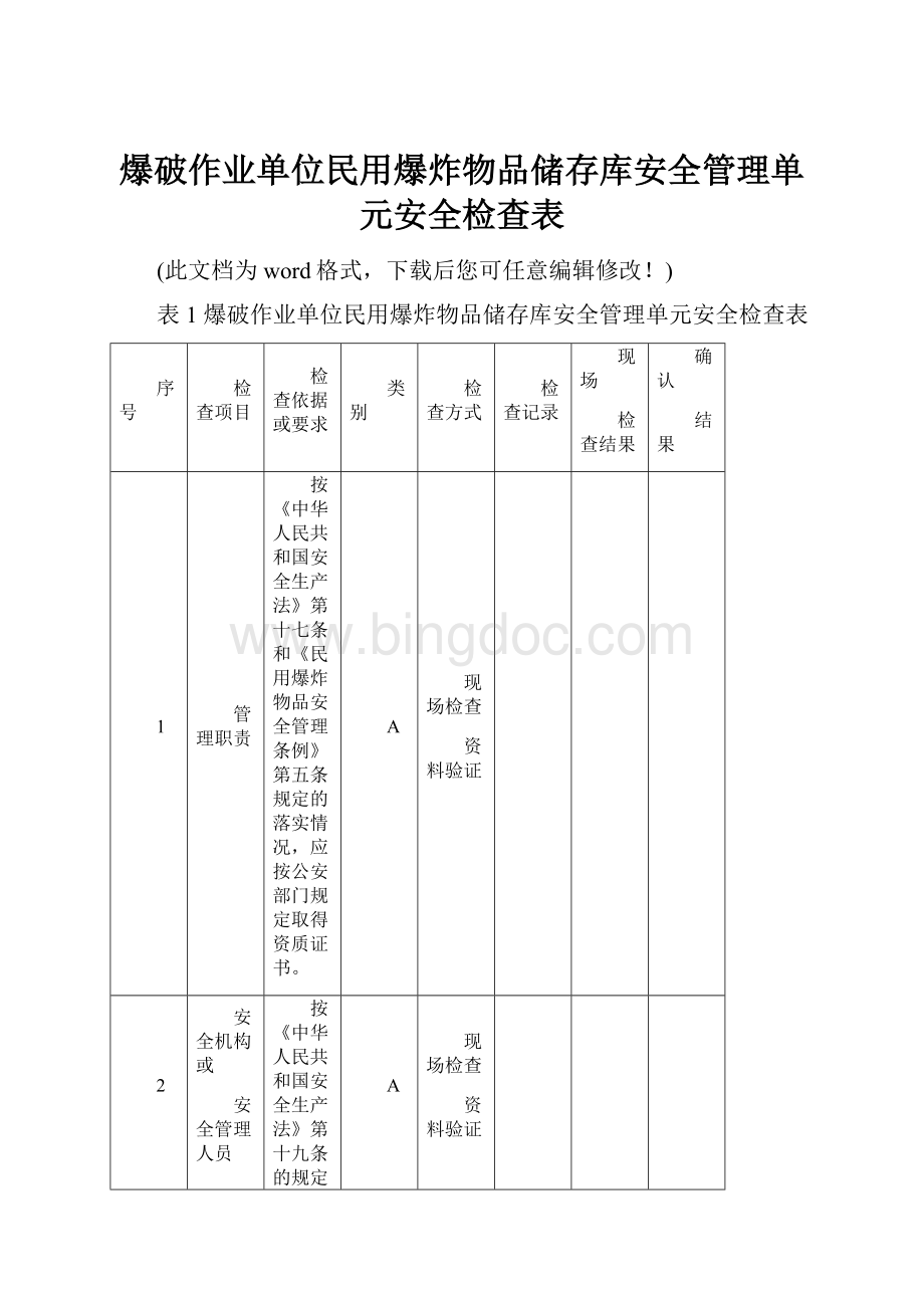 爆破作业单位民用爆炸物品储存库安全管理单元安全检查表Word文档格式.docx