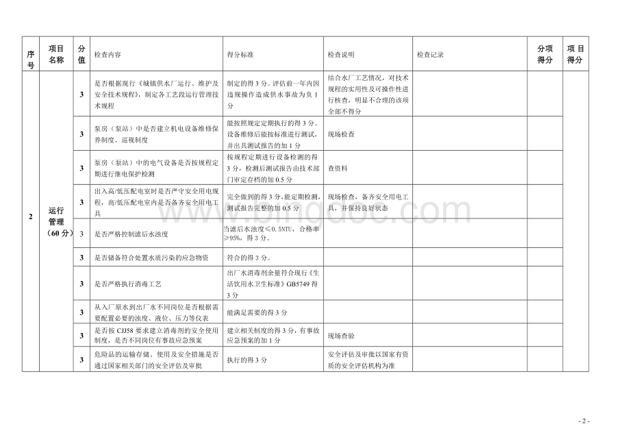 城市供水企业安全运行管理考核评价表(乡镇水厂)Word文件下载.doc_第2页