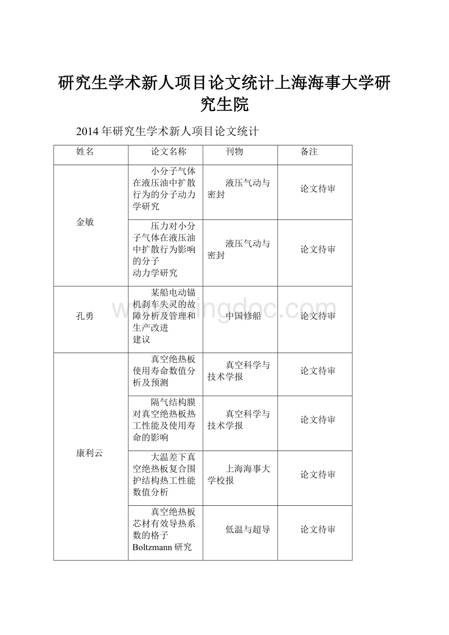 研究生学术新人项目论文统计上海海事大学研究生院.docx_第1页