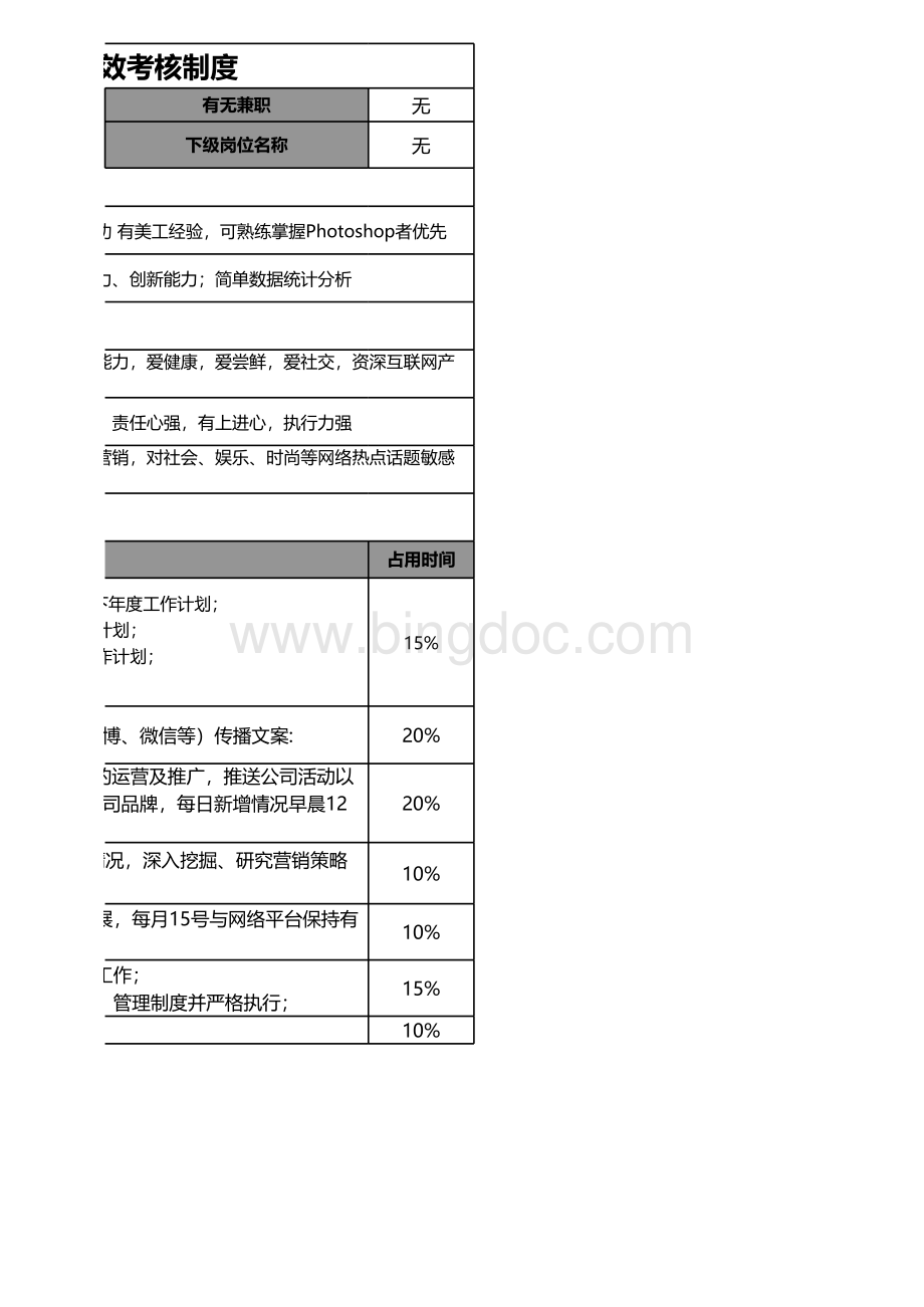 电商部-(新媒体专员)工作分析表-绩效考核表.xls_第2页