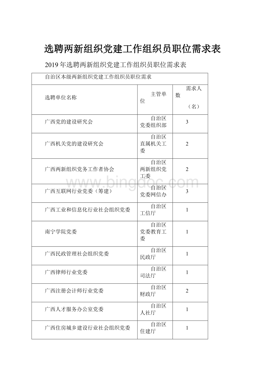 选聘两新组织党建工作组织员职位需求表.docx