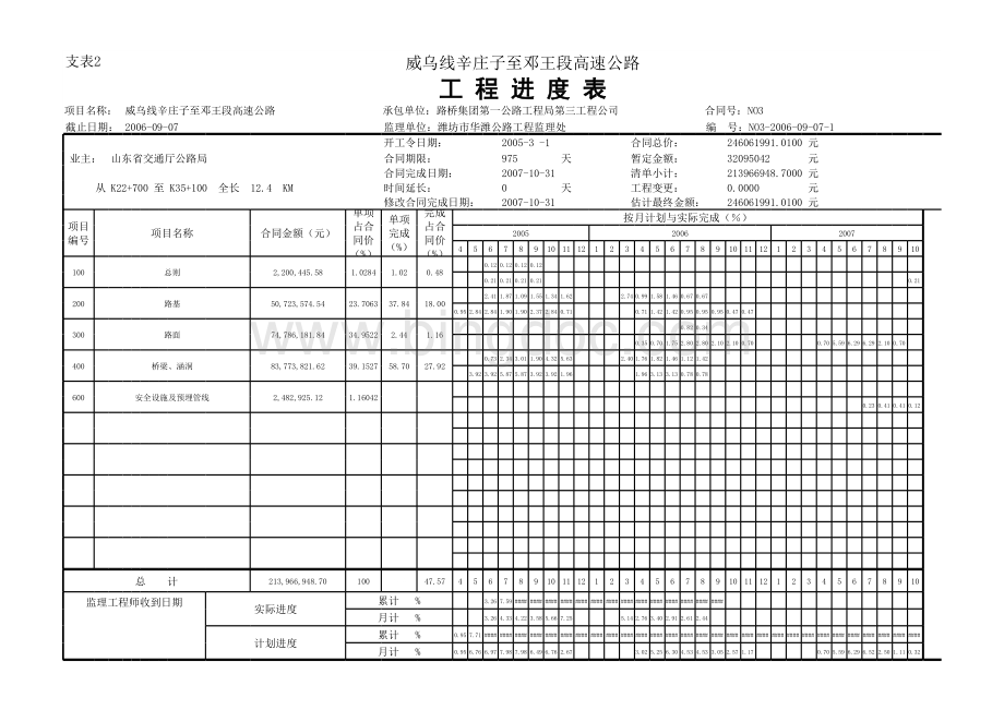 计划进度表-百分比曲线.xls_第1页