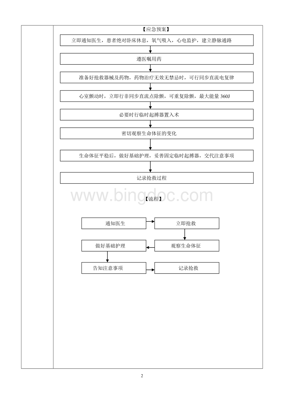 急诊科应急预案演练记录表.doc_第2页