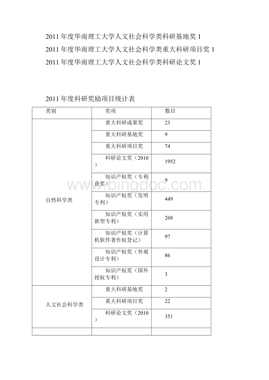 华南理工大学自然科学类重大科研成果奖.docx_第2页