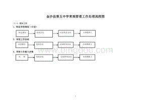 学校常规管理工作处理流程图.doc