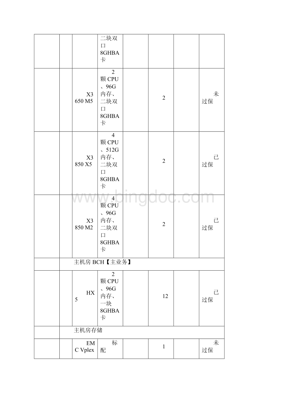 雅安市人民医院维保方案V10.docx_第2页