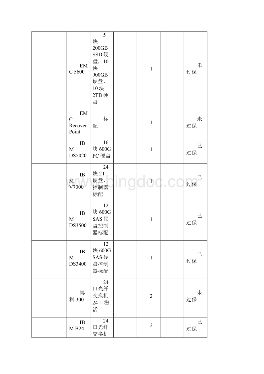 雅安市人民医院维保方案V10.docx_第3页