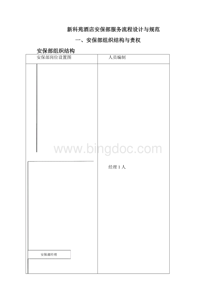 酒店保安部服务流程与规范Word文档下载推荐.docx_第3页