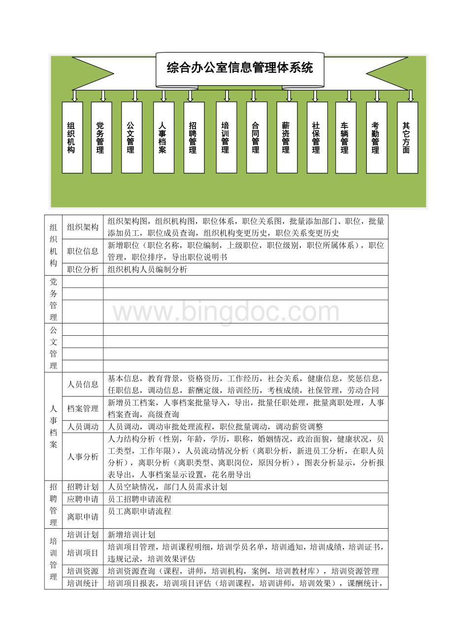 行政办公室信息化建设需求Word文件下载.doc_第2页