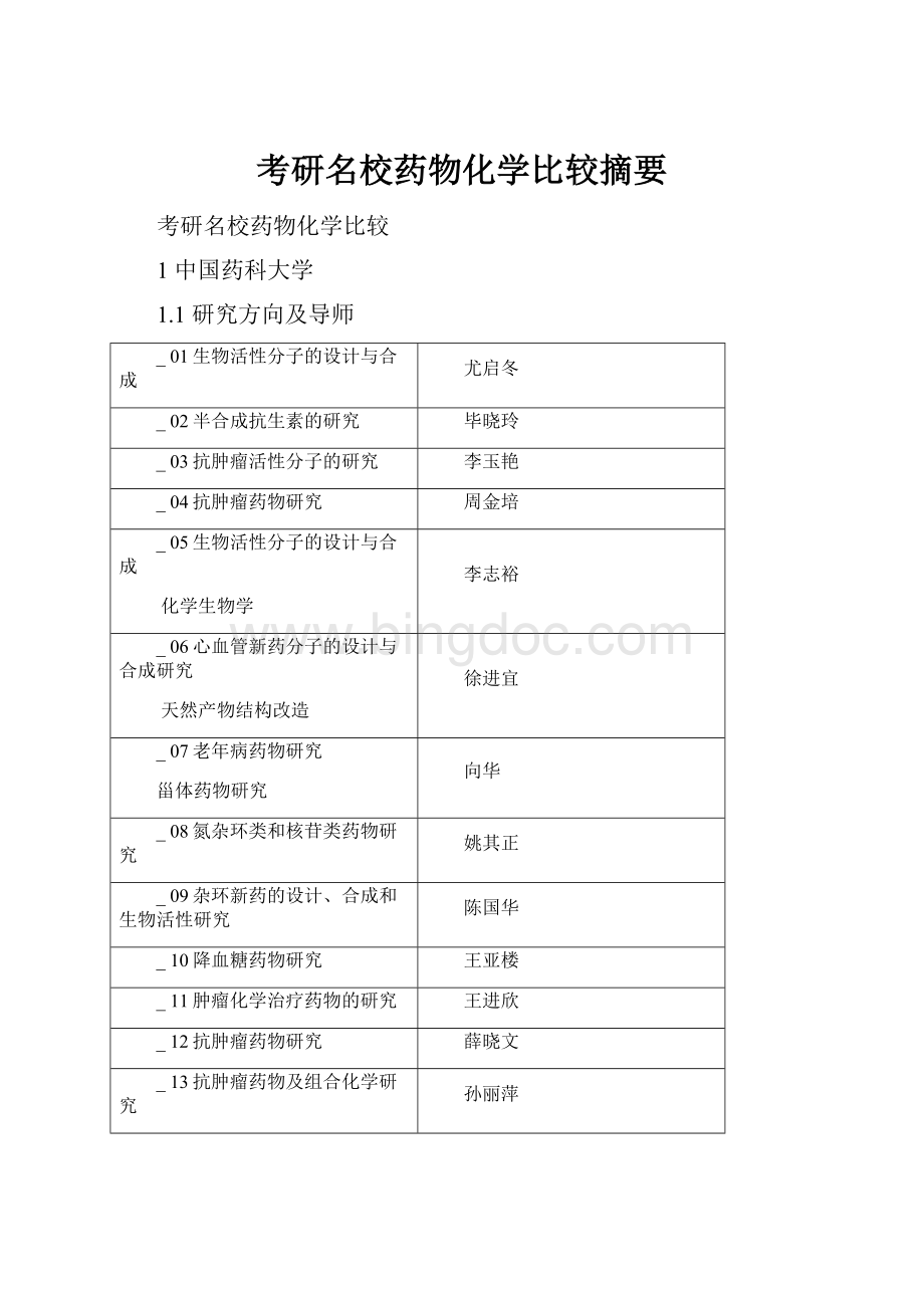 考研名校药物化学比较摘要.docx_第1页