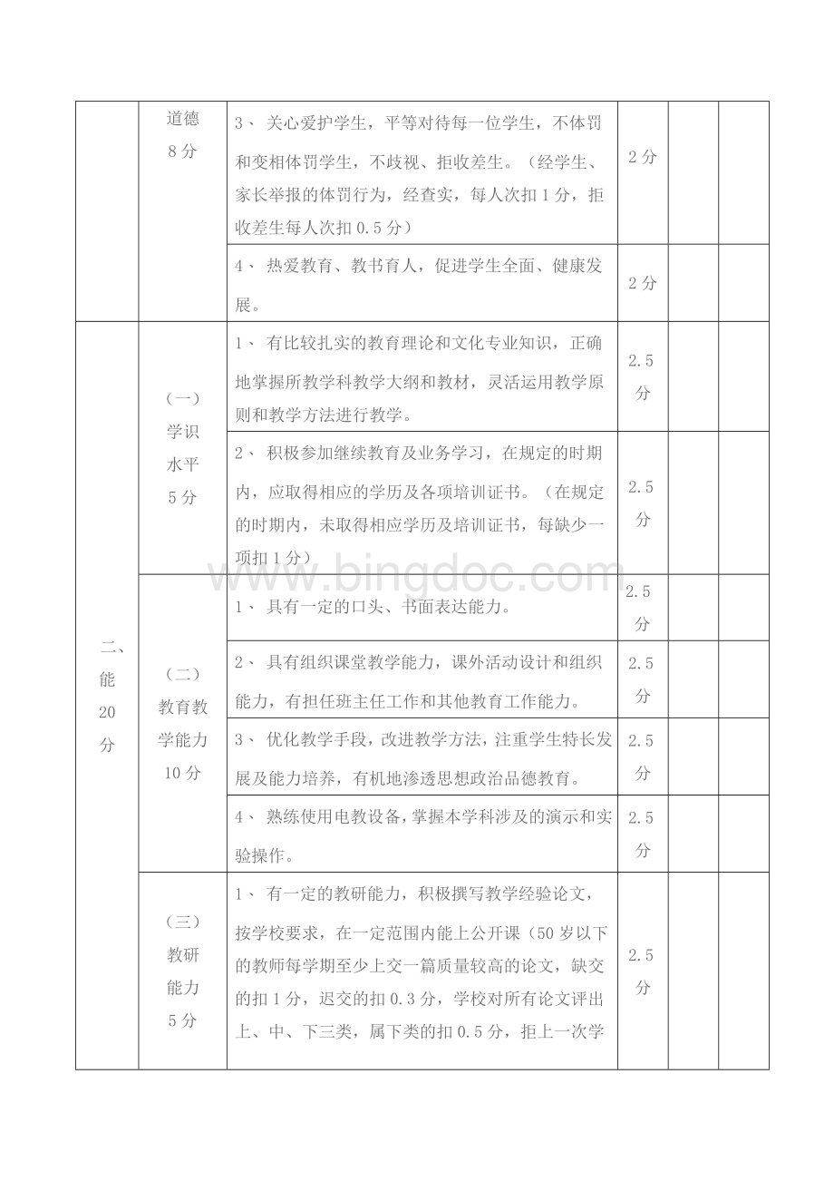 教师综合考核量化表.doc_第2页