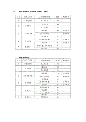 呼叫中心考核指标文档格式.docx