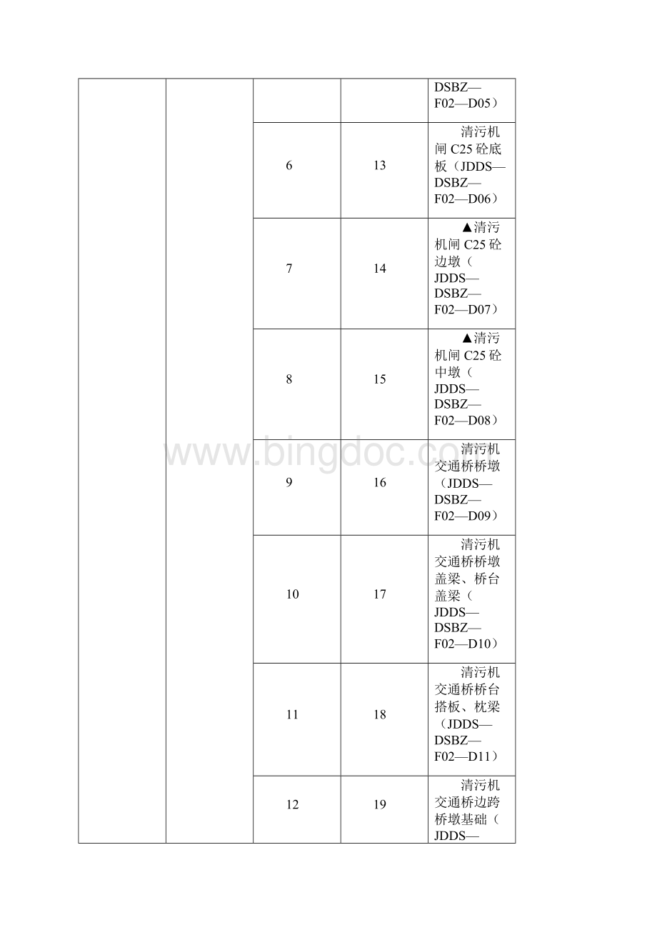 东宋泵站单位工程项目划分.docx_第3页