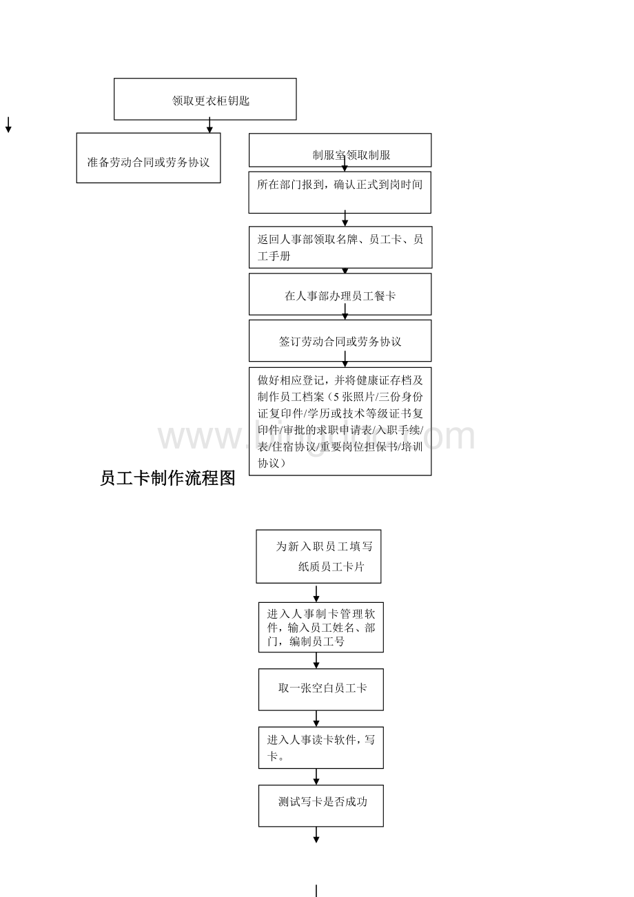 人事流程图(确认).doc_第2页