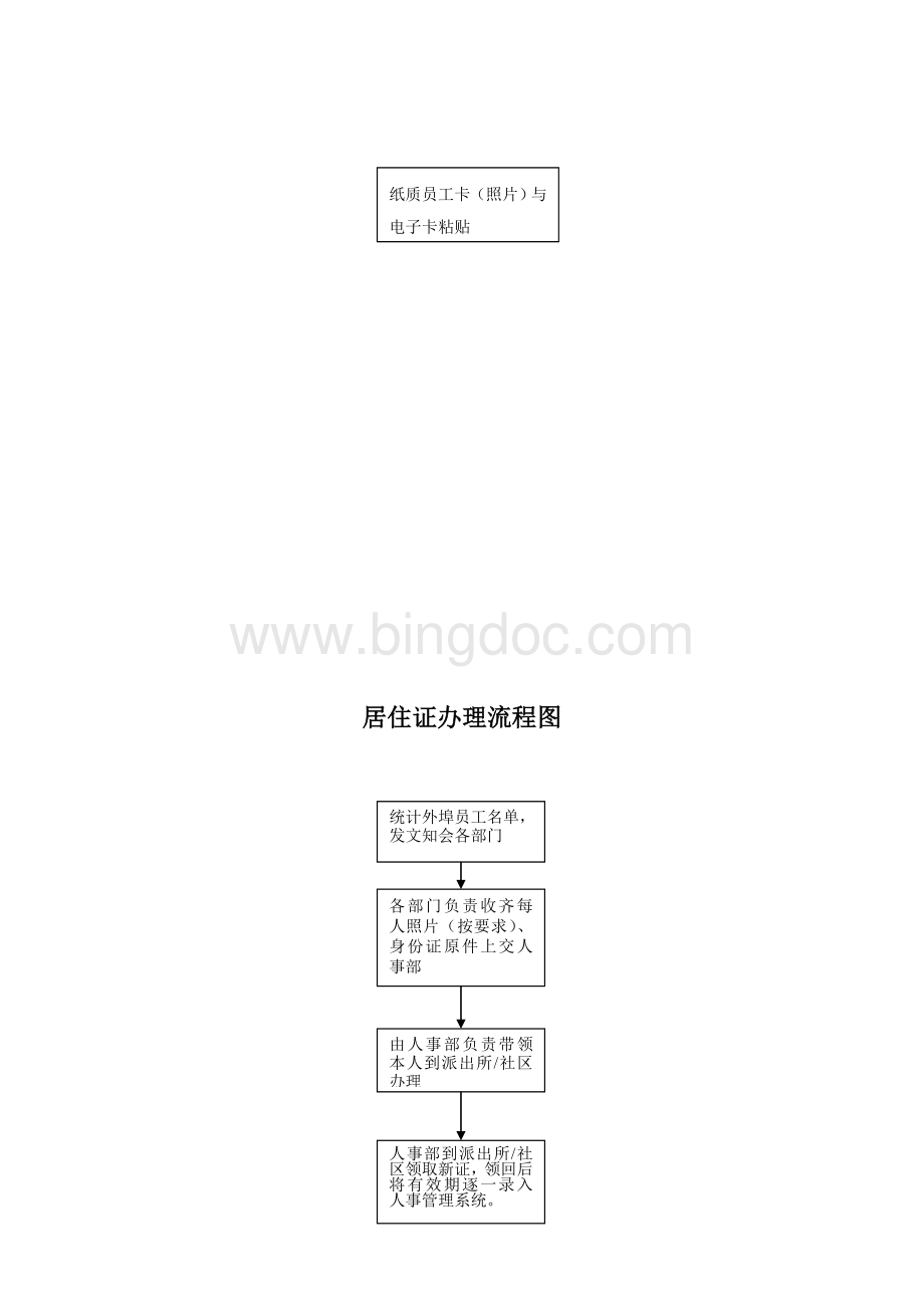 人事流程图(确认).doc_第3页