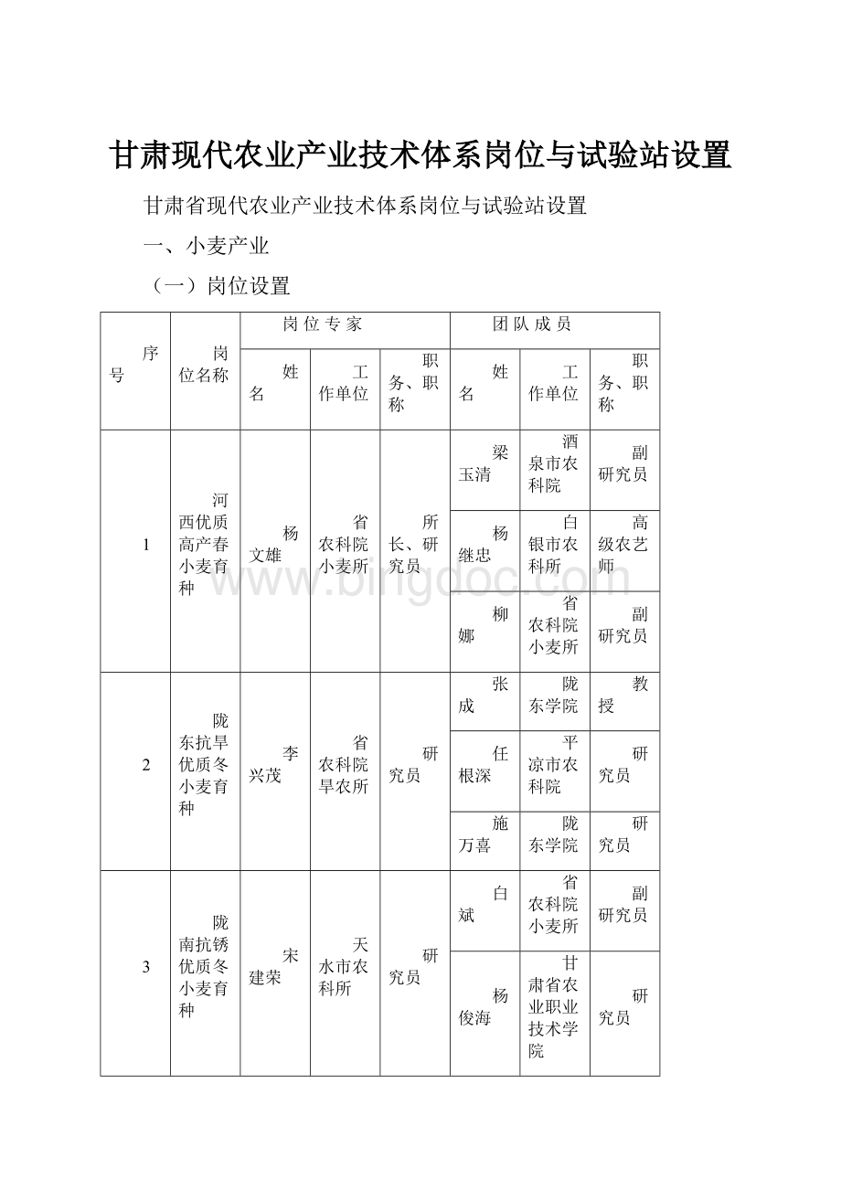 甘肃现代农业产业技术体系岗位与试验站设置.docx_第1页