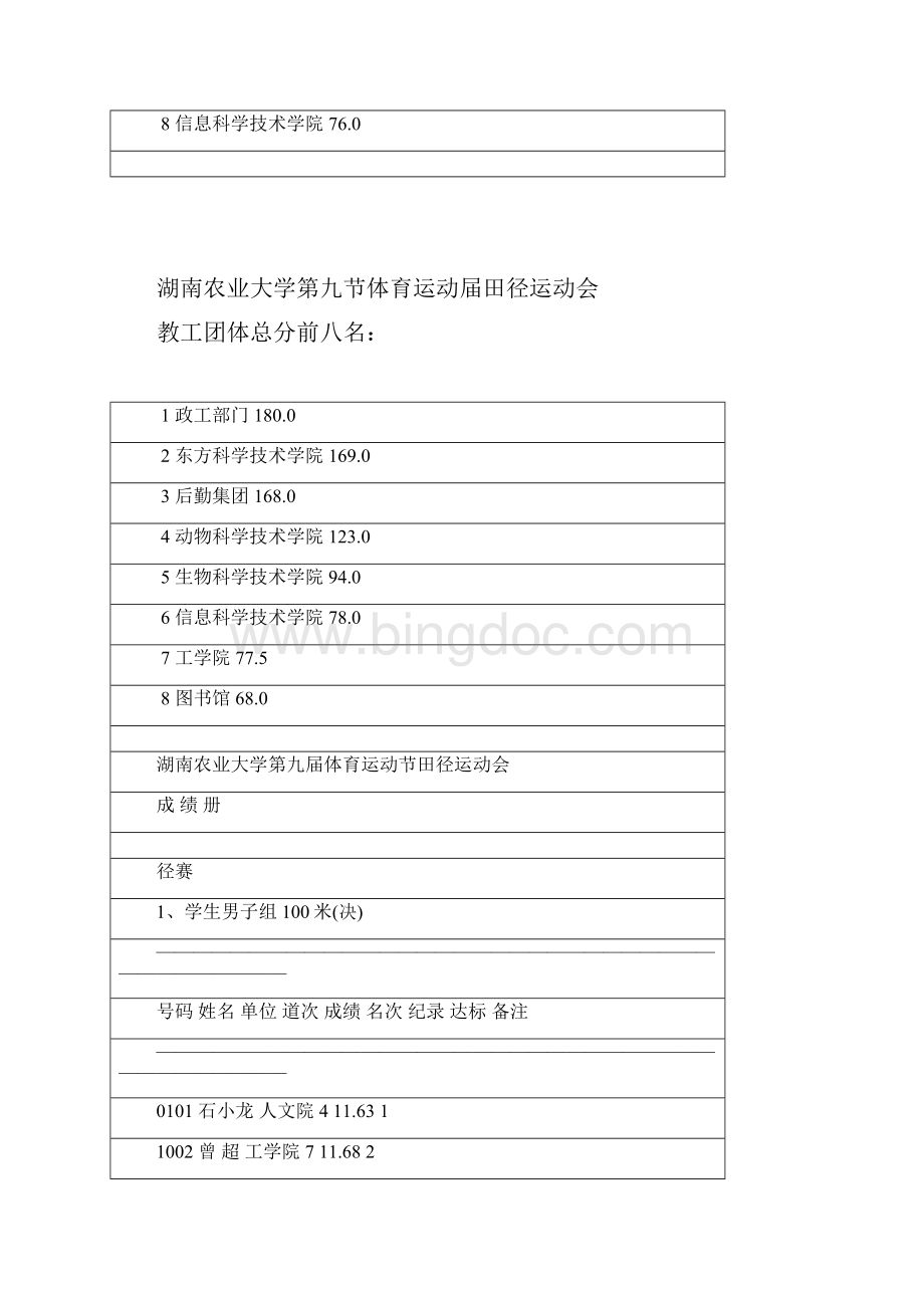 湖南农业大学文档格式.docx_第3页