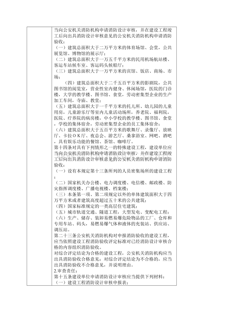 行政权力责任事项梳理表Word下载.docx_第3页