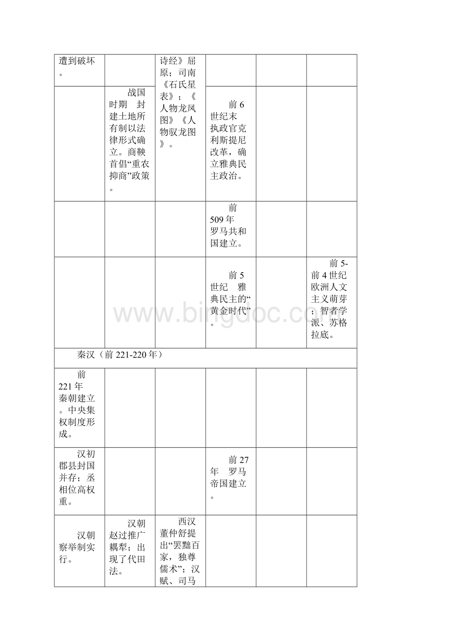 谢文娟 通史复习中外历史大事年表Word文档格式.docx_第2页