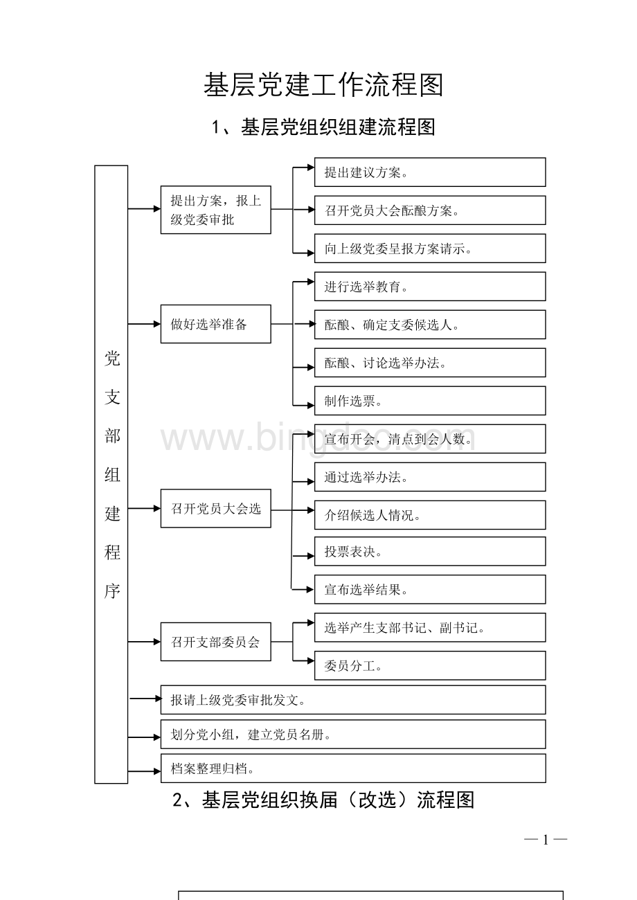 基层党建21个流程图.doc