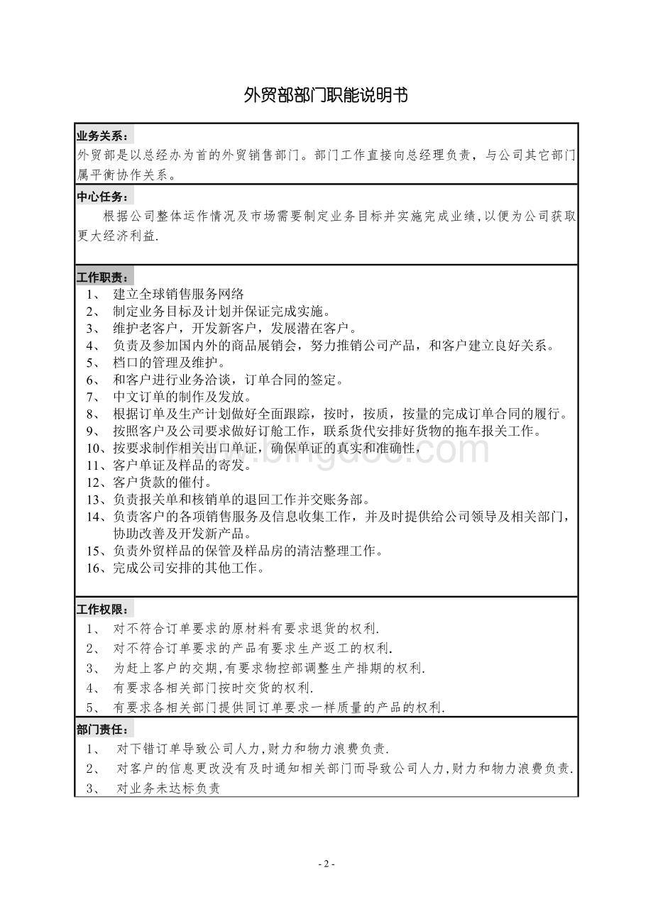 外贸部各岗位职位说明书文档格式.doc_第2页