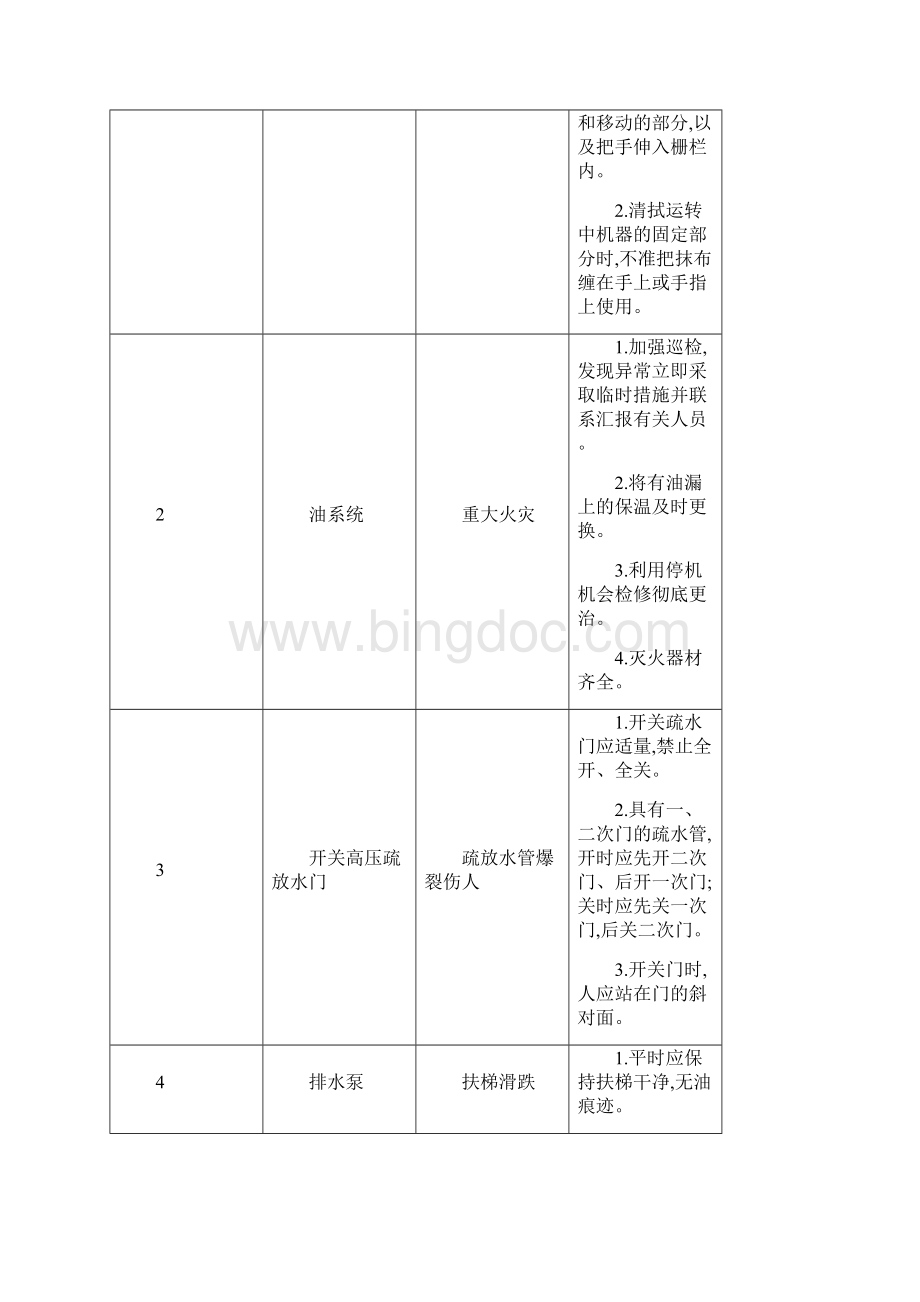 火力发电厂的危险点及预控措施Word格式文档下载.docx_第2页