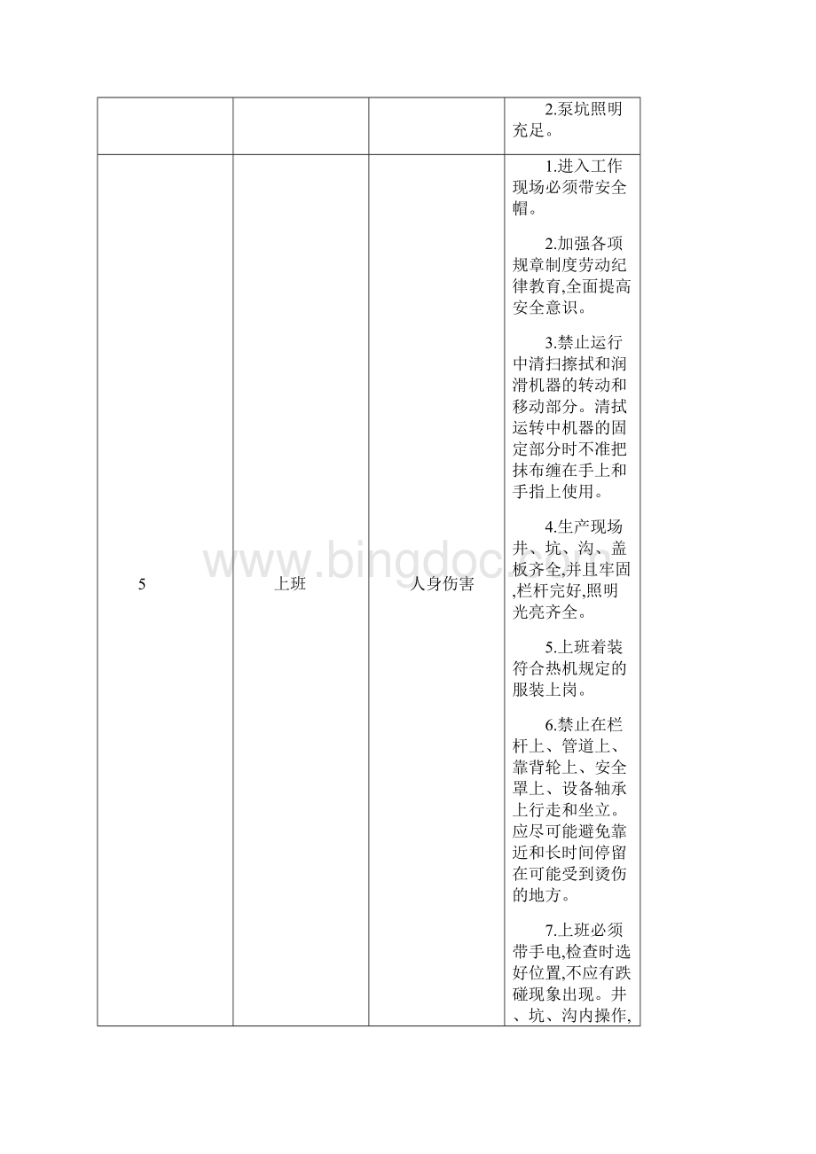 火力发电厂的危险点及预控措施Word格式文档下载.docx_第3页