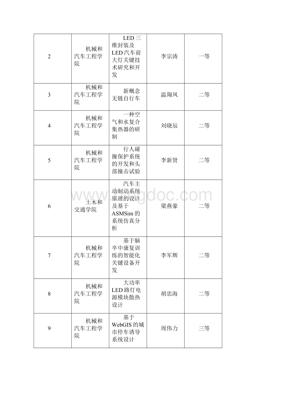华南理工大学百步梯立项表.docx_第2页