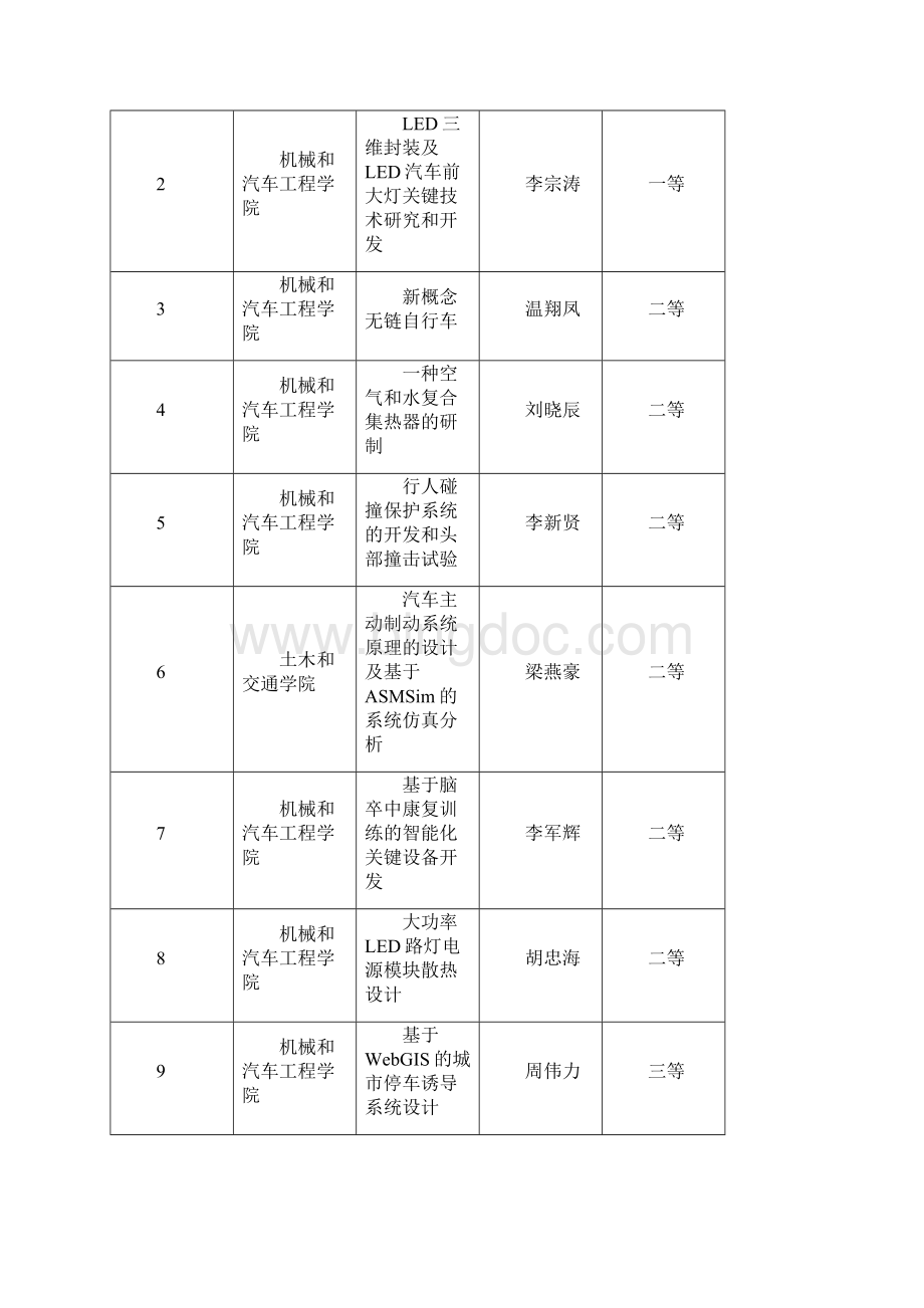 华南理工大学百步梯立项表Word文档格式.docx_第2页