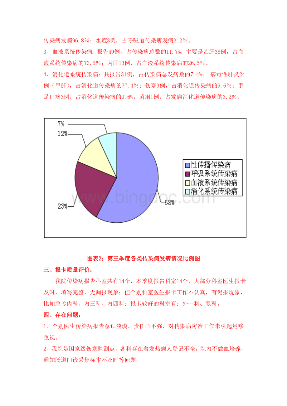 2014年第四季度传染病疫情分析通报文档格式.doc_第2页