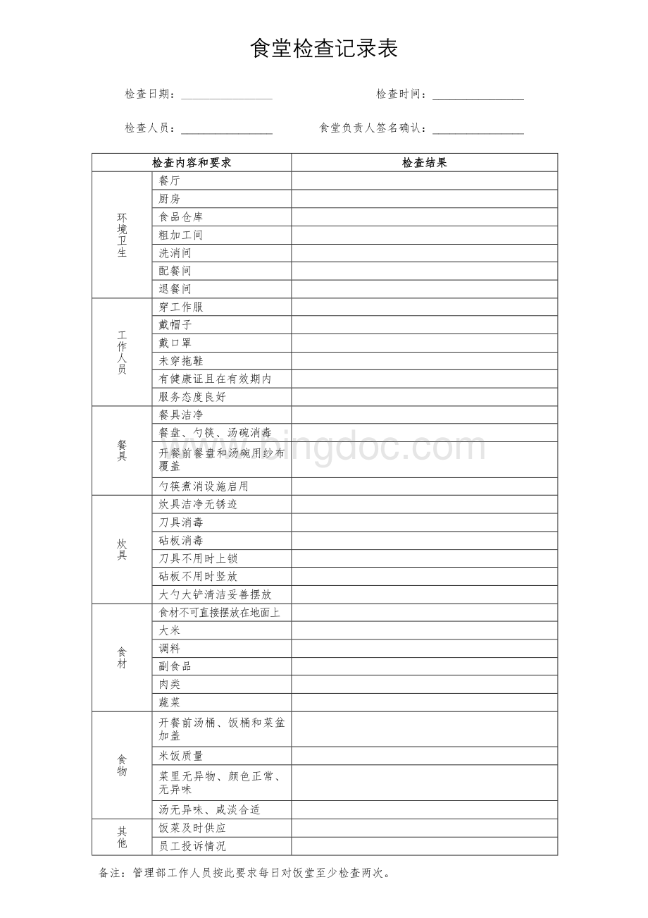 员工食堂点检记录表Word格式文档下载.docx